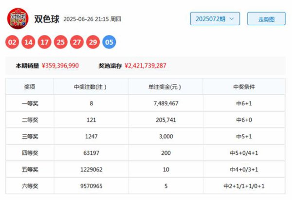 073期袁启晨双色球预测奖号：龙头凤尾推选