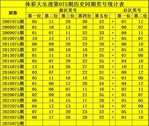 075期钟山大乐透预测奖号：历史同时定位升重降