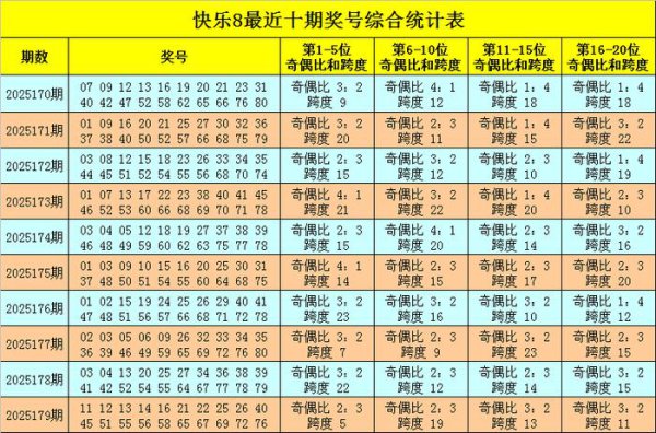 180期黄岛主状态8预测奖号：两码保举