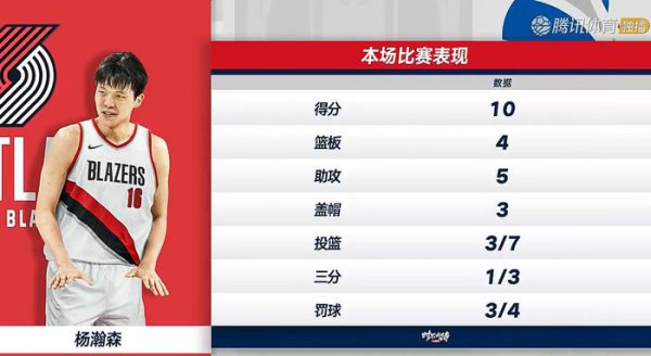杨瀚森首秀推崇惊艳 开荒者将要点培养