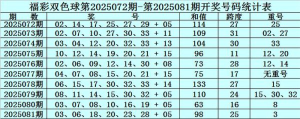 082期赵研双色球预测奖号：重号分析