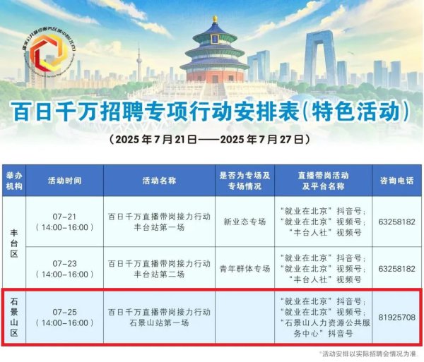 北京一周招聘当作，石景山有这些——