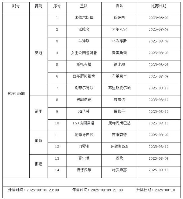 对于调整足彩8月9日、8月11日奖期竞猜场次的示知
