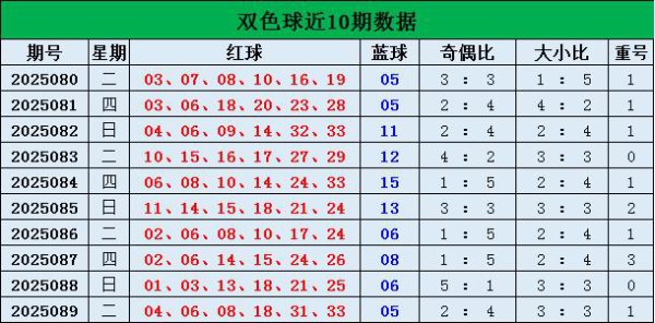 090期杨浩双色球展望奖号:蓝球玄虚分析