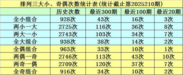 211期明皇罗列三预测奖号:复式组六保举