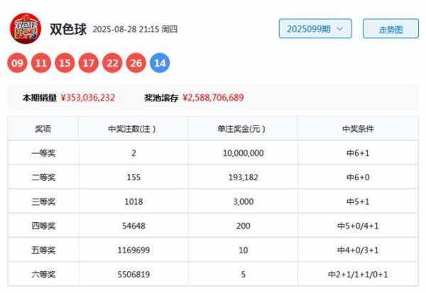 100期林必立双色球预测奖号：红球定位分析